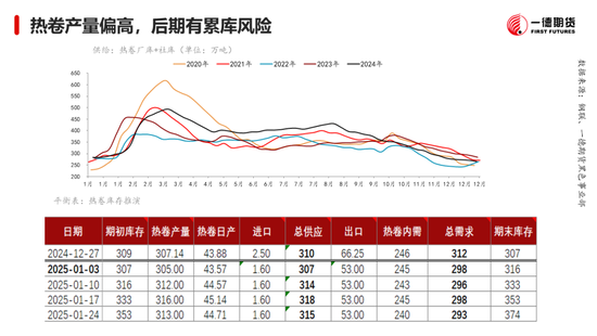 黑色：震蕩格局未破，底部存在支撐