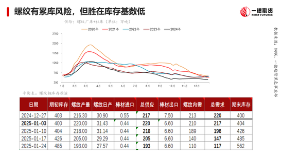 黑色：震蕩格局未破，底部存在支撐