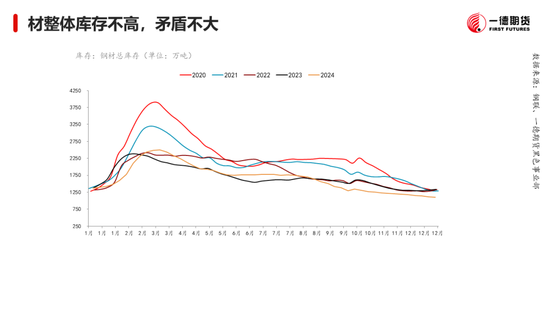 黑色：震蕩格局未破，底部存在支撐