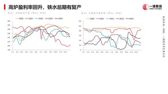 黑色：震蕩格局未破，底部存在支撐