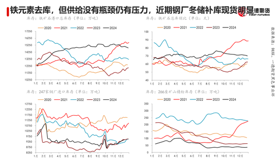 黑色：震蕩格局未破，底部存在支撐