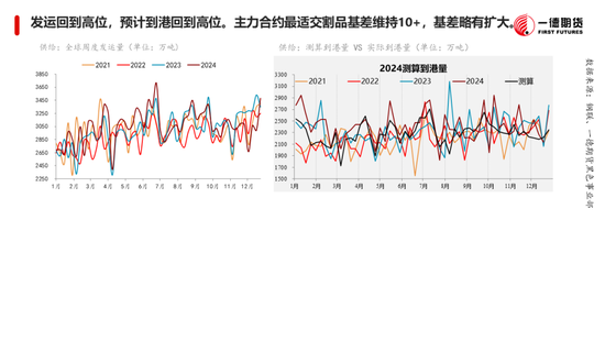 黑色：震蕩格局未破，底部存在支撐