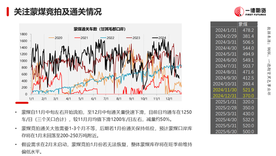 黑色：震蕩格局未破，底部存在支撐