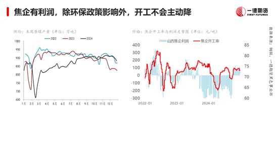 黑色：震蕩格局未破，底部存在支撐