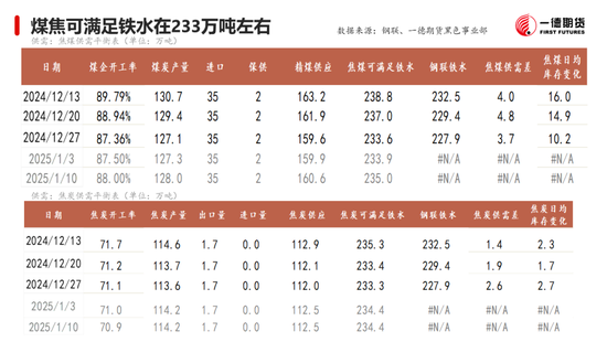 黑色：震蕩格局未破，底部存在支撐