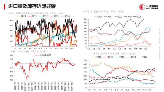 黑色：震蕩格局未破，底部存在支撐