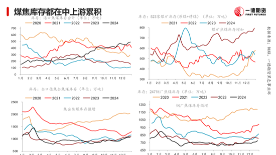 黑色：震蕩格局未破，底部存在支撐