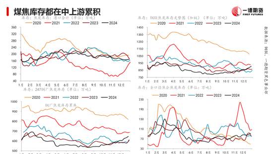 黑色：震蕩格局未破，底部存在支撐