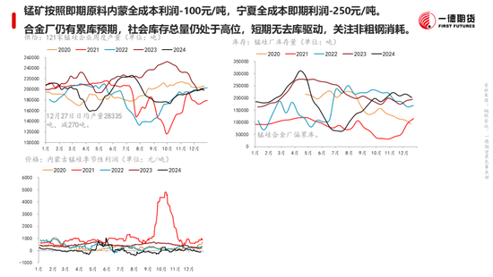 黑色：震蕩格局未破，底部存在支撐