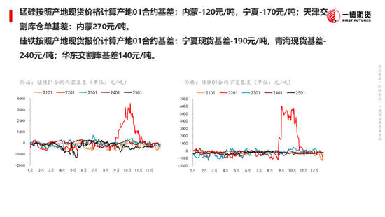 黑色：震蕩格局未破，底部存在支撐