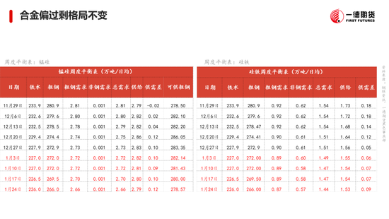 黑色：震蕩格局未破，底部存在支撐