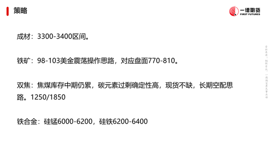 黑色：震蕩格局未破，底部存在支撐