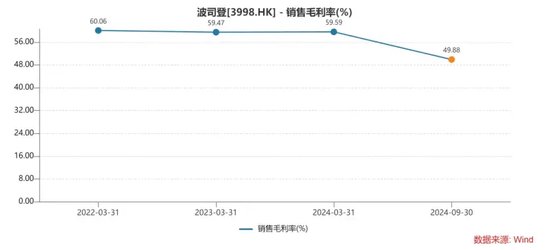 波司登，被“3克絨”暴露了