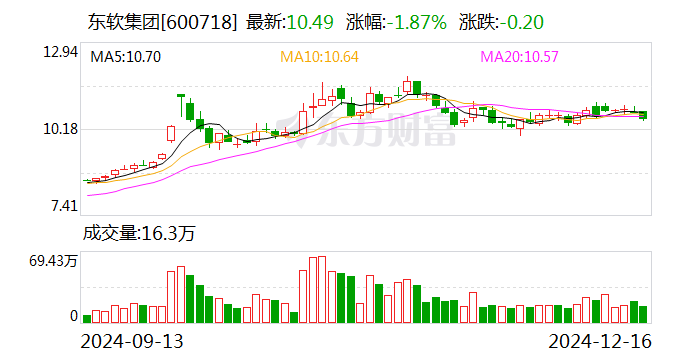 東軟集團(tuán)擬收購思芮科技100%股權(quán) 進(jìn)一步擴(kuò)大業(yè)務(wù)范圍和優(yōu)勢