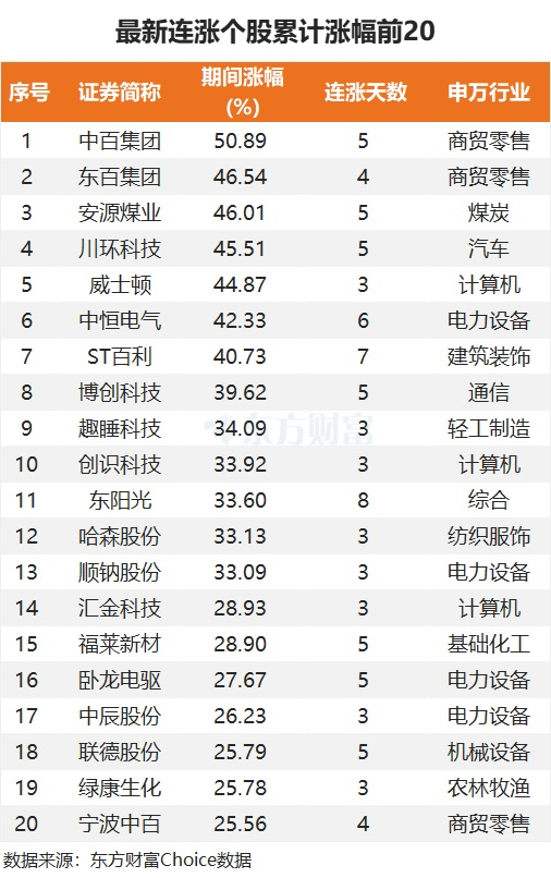 最新連漲個(gè)股來了！廣日股份9連漲 計(jì)算機(jī)密集分布