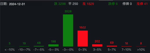 剛剛，A50直線拉升！分析師：警惕小盤股調(diào)整風(fēng)險！