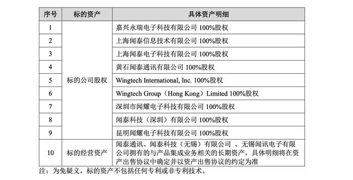 立訊精密何以“接盤”聞泰科技連虧的代工業(yè)務(wù)？