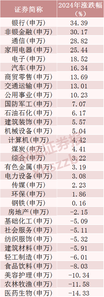 2024年A股成績(jī)單出爐，最牛股票漲逾380%！