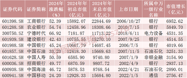 2024年A股成績(jī)單出爐，最牛股票漲逾380%！