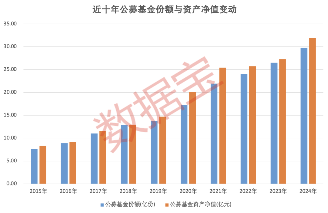 重倉AI，大摩年度回報率近70%！小盤基金表現(xiàn)占優(yōu)