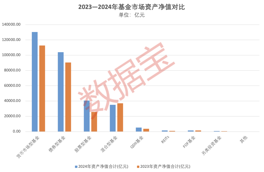 重倉AI，大摩年度回報率近70%！小盤基金表現(xiàn)占優(yōu)