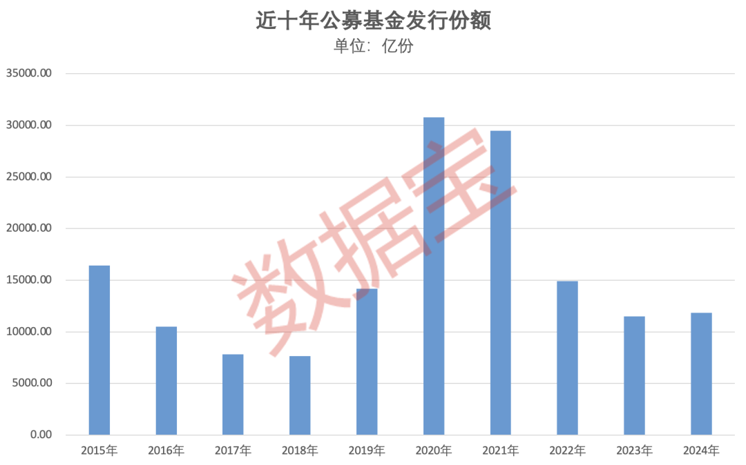 重倉AI，大摩年度回報率近70%！小盤基金表現(xiàn)占優(yōu)