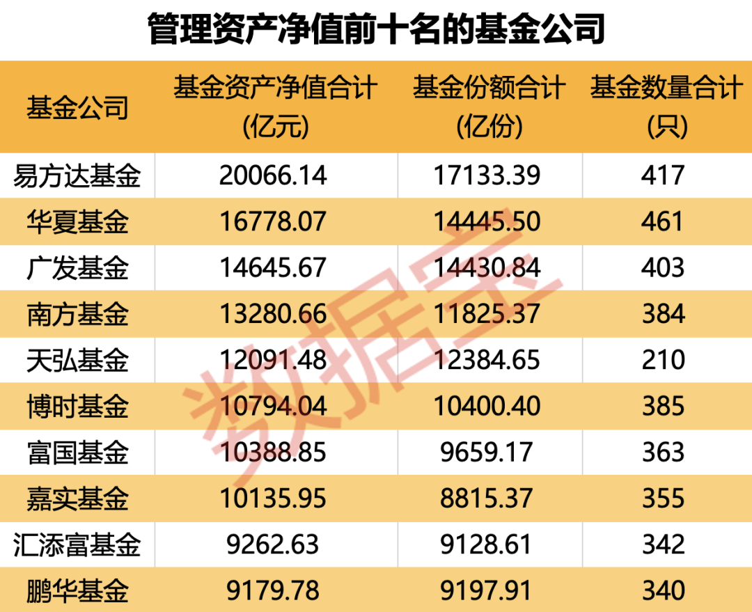 重倉AI，大摩年度回報率近70%！小盤基金表現(xiàn)占優(yōu)