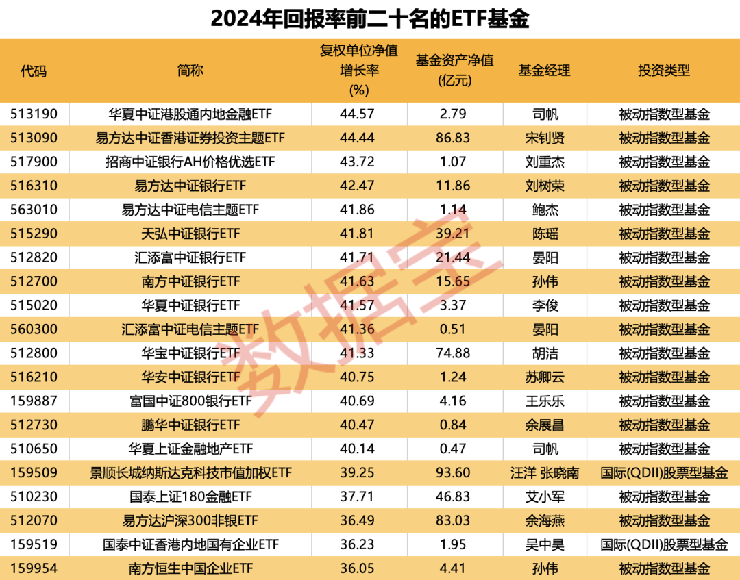 重倉AI，大摩年度回報率近70%！小盤基金表現(xiàn)占優(yōu)