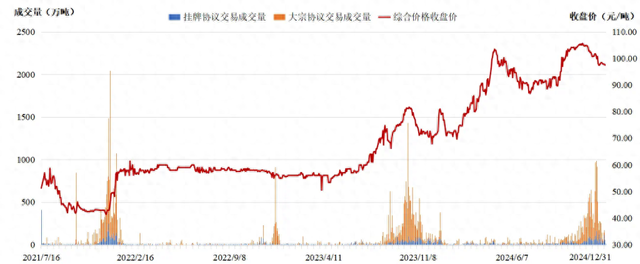 全國(guó)碳市場(chǎng)2024年總成交額超181億元，創(chuàng)年成交額新高