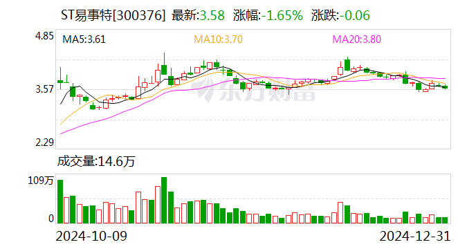 知名企業(yè)連續(xù)5年造假 虛增收入40億元！東莞前首富被罰1000萬元 85后兒子也被罰！