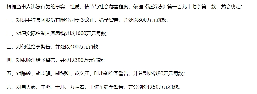 知名企業(yè)連續(xù)5年造假 虛增收入40億元！東莞前首富被罰1000萬元 85后兒子也被罰！