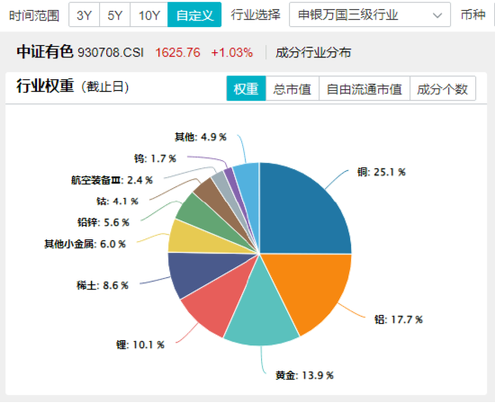 開年大震蕩，黃金受熱捧，有色龍頭ETF摸高1.55%！堅定看多AI，資金搶籌創(chuàng)業(yè)板人工智能ETF華寶（159363）