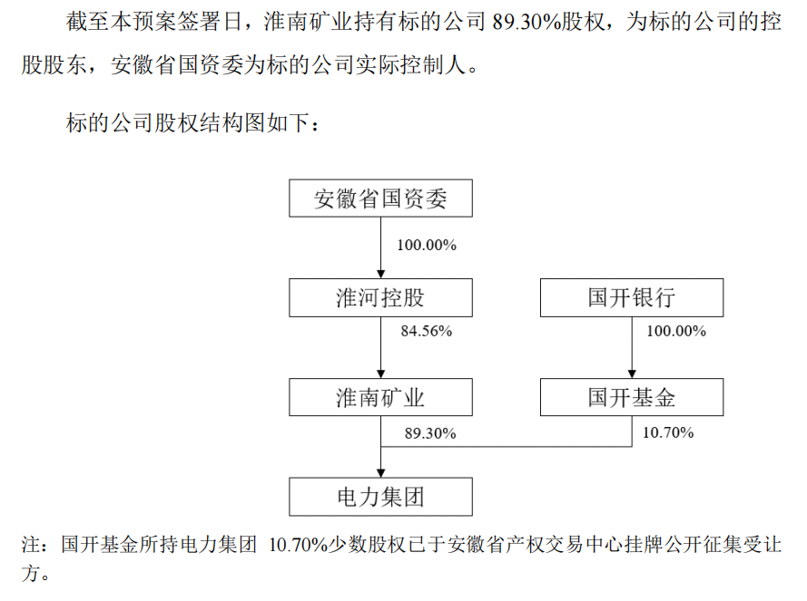 淮河能源重組復(fù)牌陷入跌停 股東榜或有“牛散”藏身