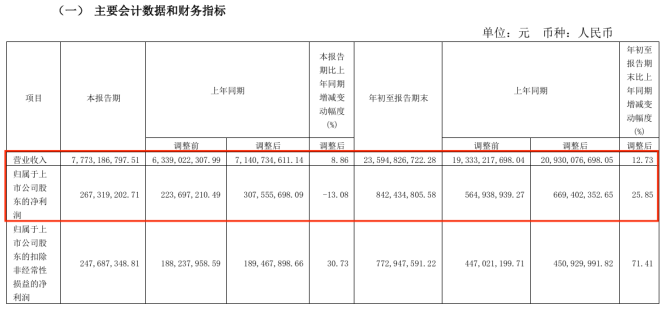 淮河能源重組復(fù)牌陷入跌停 股東榜或有“牛散”藏身