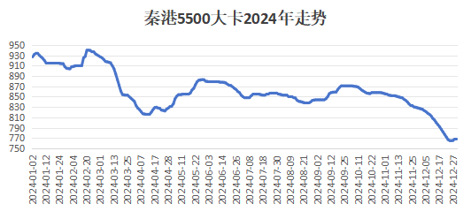 動力煤反彈能延續(xù)?