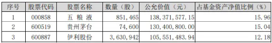 完成業(yè)績(jī)目標(biāo)+出手回購(gòu)！貴州茅臺(tái)重磅消息不斷，食品ETF（515710）5日吸金超2000萬(wàn)元！