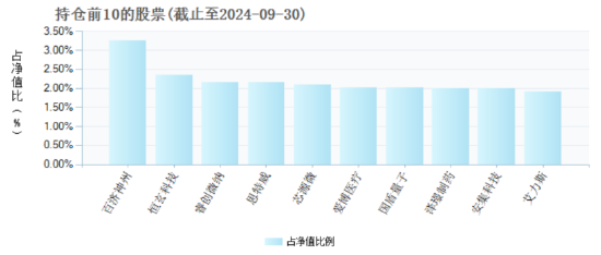 2025年將是AI終端應(yīng)用爆發(fā)的元年，“科技創(chuàng)新”成投資關(guān)鍵詞，科創(chuàng)100ETF（588190）或中長期受益