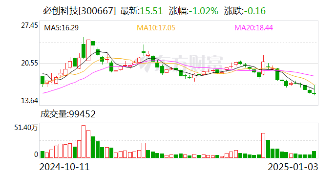 必創(chuàng)科技簽署終止股權投資意向協(xié)議