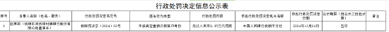 撫順東洲撫銀村鎮(zhèn)銀行被罰49萬元：未按規(guī)定重新識別客戶身份、違反《中華人民共和國商業(yè)銀行法》