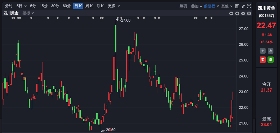 “不必太過在意短線調(diào)整”！A股，機構(gòu)最新研判！