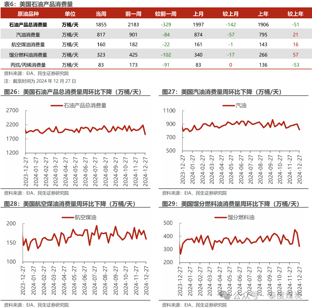 【民生能源 周泰團(tuán)隊(duì)】石化周報(bào)：氣價(jià)上漲和美國(guó)政策推動(dòng)石油市場(chǎng)升溫