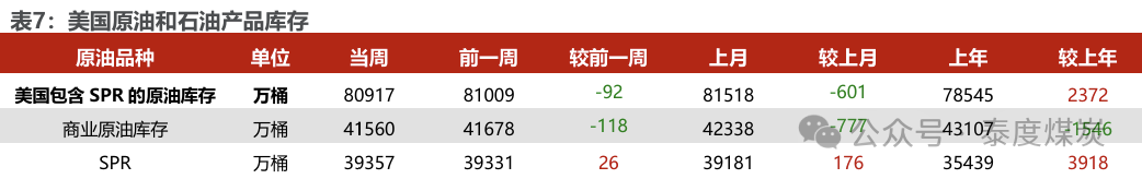 【民生能源 周泰團(tuán)隊(duì)】石化周報(bào)：氣價(jià)上漲和美國(guó)政策推動(dòng)石油市場(chǎng)升溫