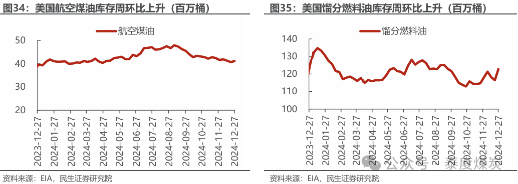 【民生能源 周泰團(tuán)隊(duì)】石化周報(bào)：氣價(jià)上漲和美國(guó)政策推動(dòng)石油市場(chǎng)升溫