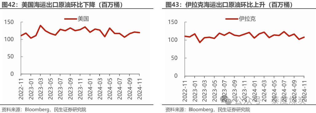 【民生能源 周泰團(tuán)隊(duì)】石化周報(bào)：氣價(jià)上漲和美國(guó)政策推動(dòng)石油市場(chǎng)升溫