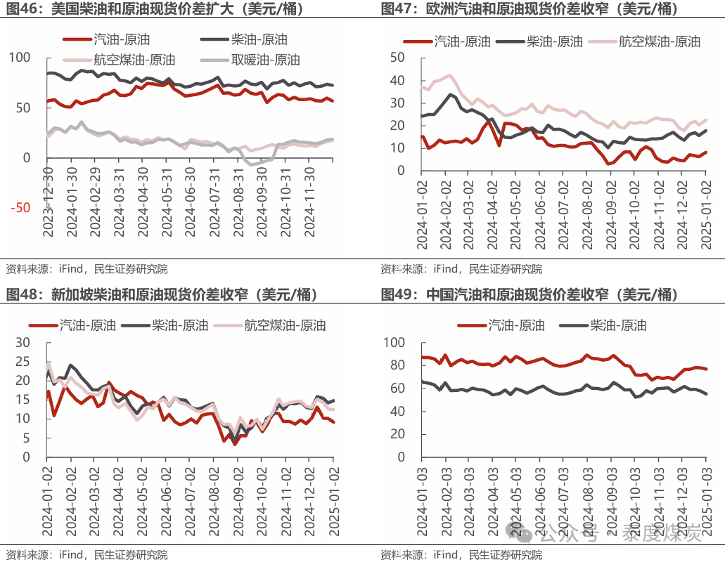 【民生能源 周泰團(tuán)隊(duì)】石化周報(bào)：氣價(jià)上漲和美國(guó)政策推動(dòng)石油市場(chǎng)升溫