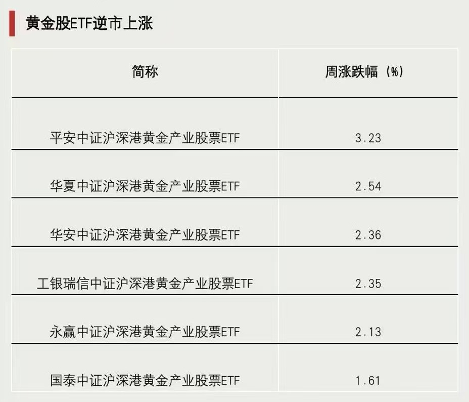 關(guān)鍵時刻，抄底資金出手