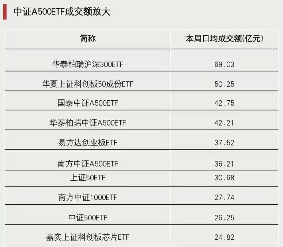 關(guān)鍵時刻，抄底資金出手