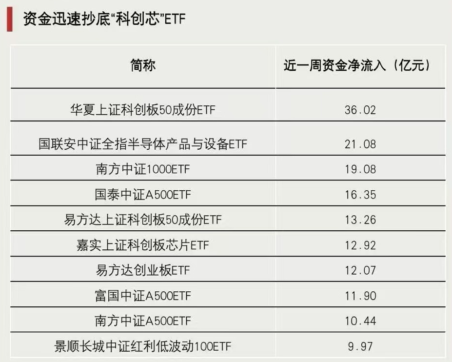 關(guān)鍵時刻，抄底資金出手