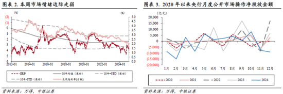 中銀策略：信心有望修復(fù)，反彈可期