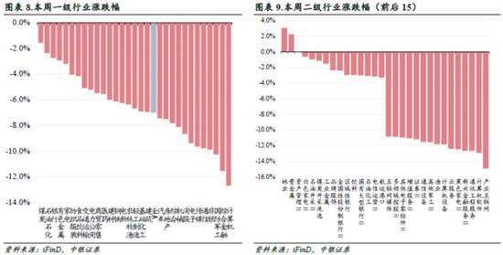 中銀策略：信心有望修復(fù)，反彈可期